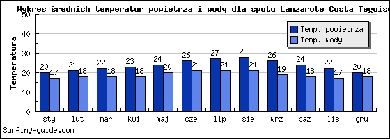 za www.surfing-guide.com